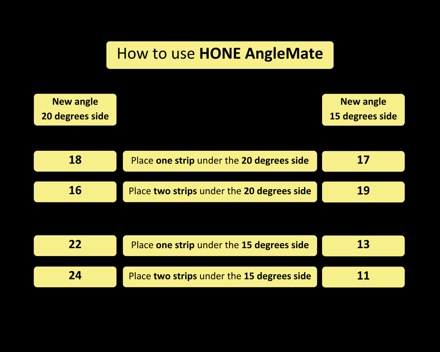 HONE AngleMate (Knife Holder shown for display only, not included in the package)