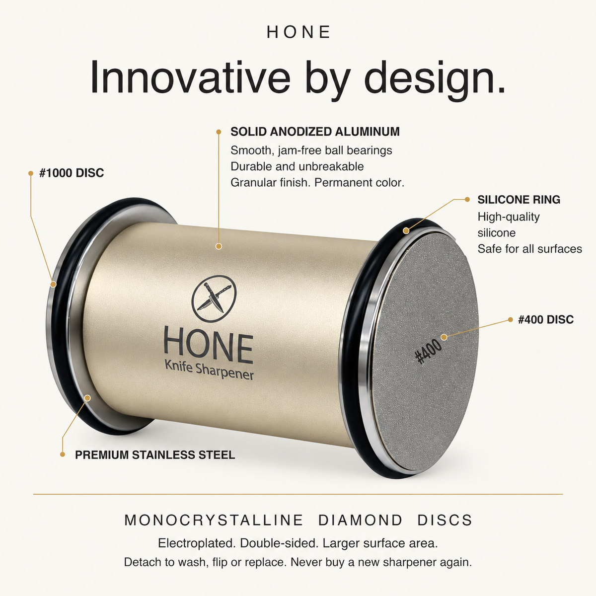 HONE Knife Sharpener roller with labeled #400 and #1000 detachable discs