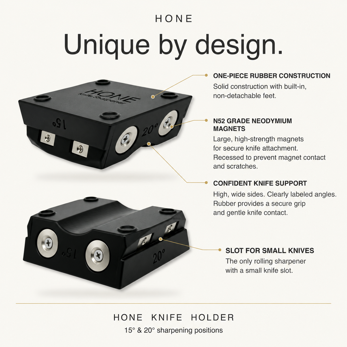 HONE 15° and 20° knife angle support shown from two sides with labeled components