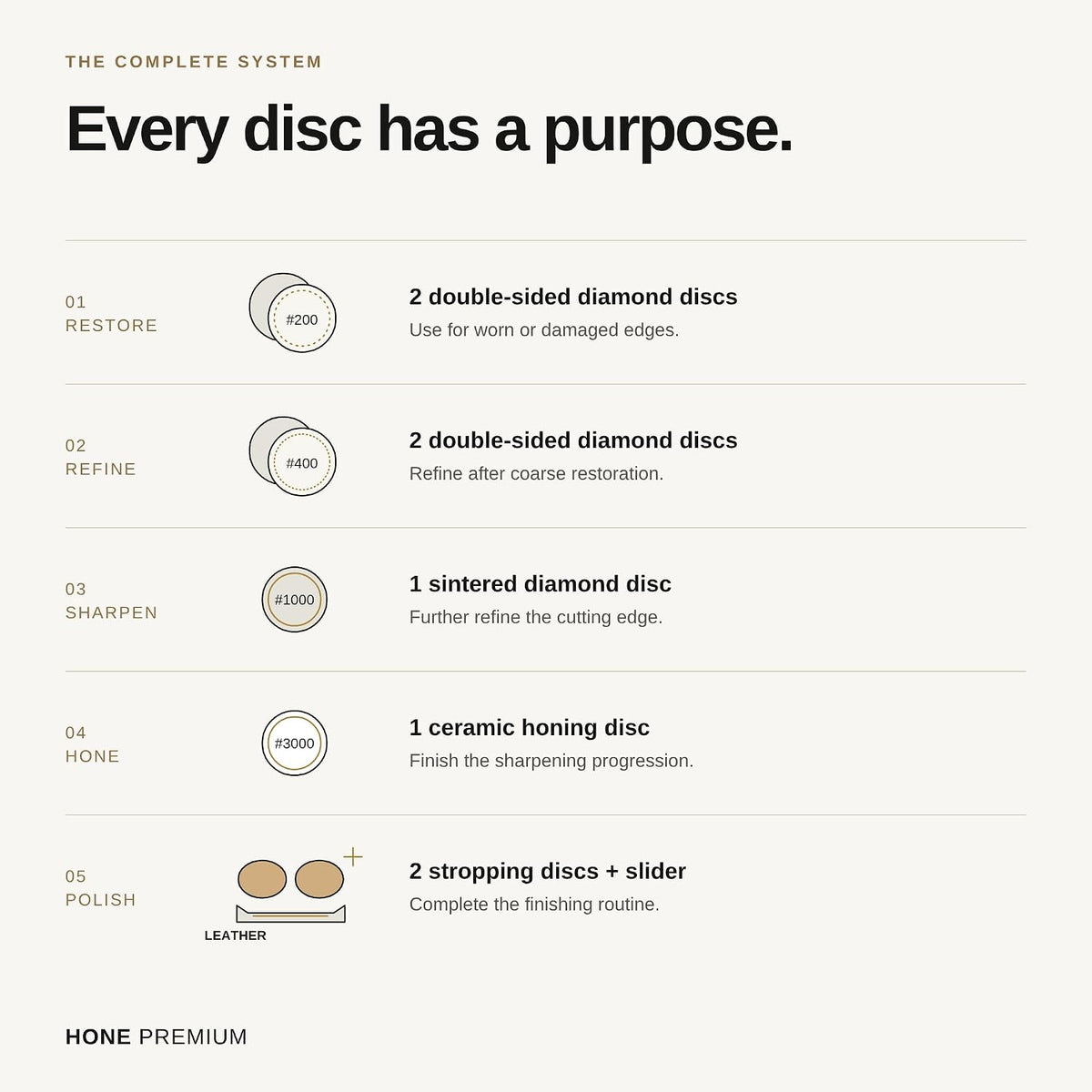 HONE PREMIUM — Every disc has a purpose