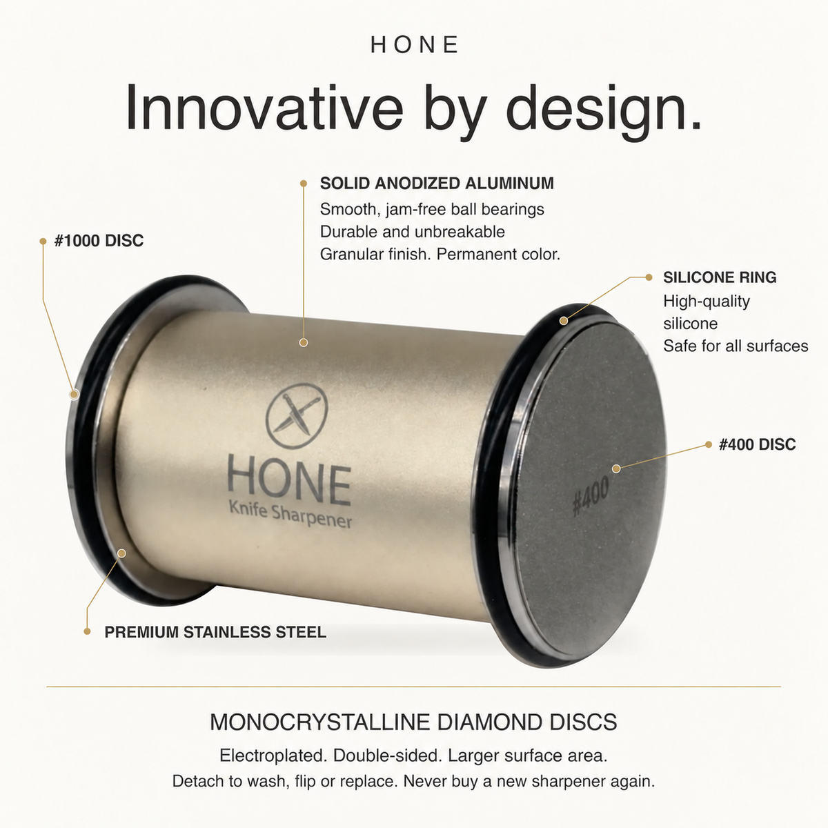 HONE Knife Sharpener roller with labeled #400 and #1000 detachable discs